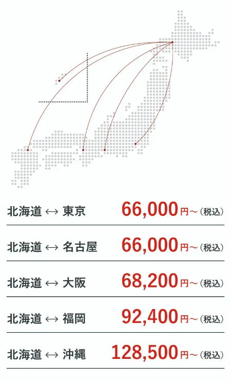 北海道での引き取り価格